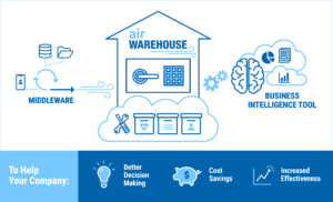 AIR Warehouse eliminates data silos and enriches analytics